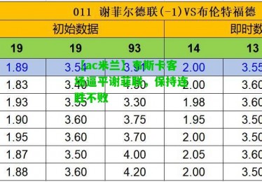 【ac米兰】韦斯卡客场逼平谢菲联，保持连胜不败