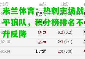 米兰体育：热刺主场战平狼队，积分榜排名不升反降