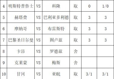 摩纳哥战平，换帅后状态回暖