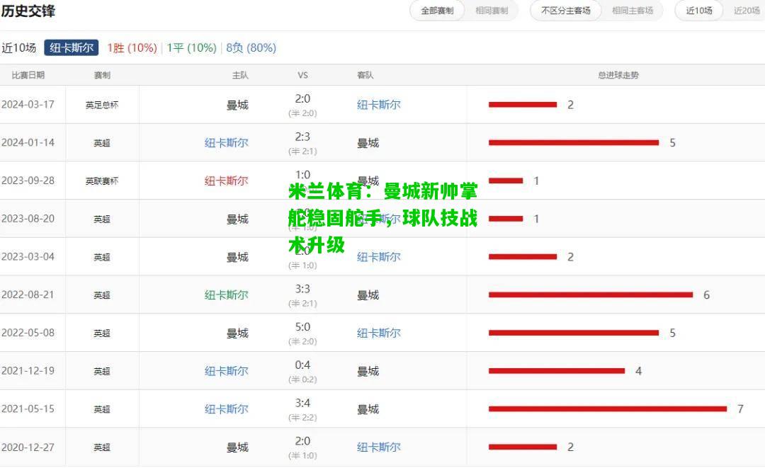 曼城新帅掌舵稳固舵手，球队技战术升级