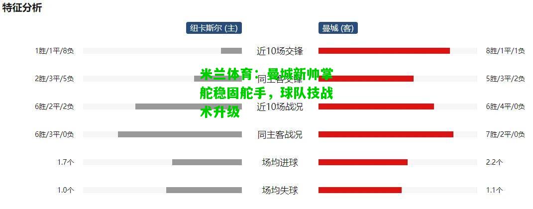 曼城新帅掌舵稳固舵手，球队技战术升级