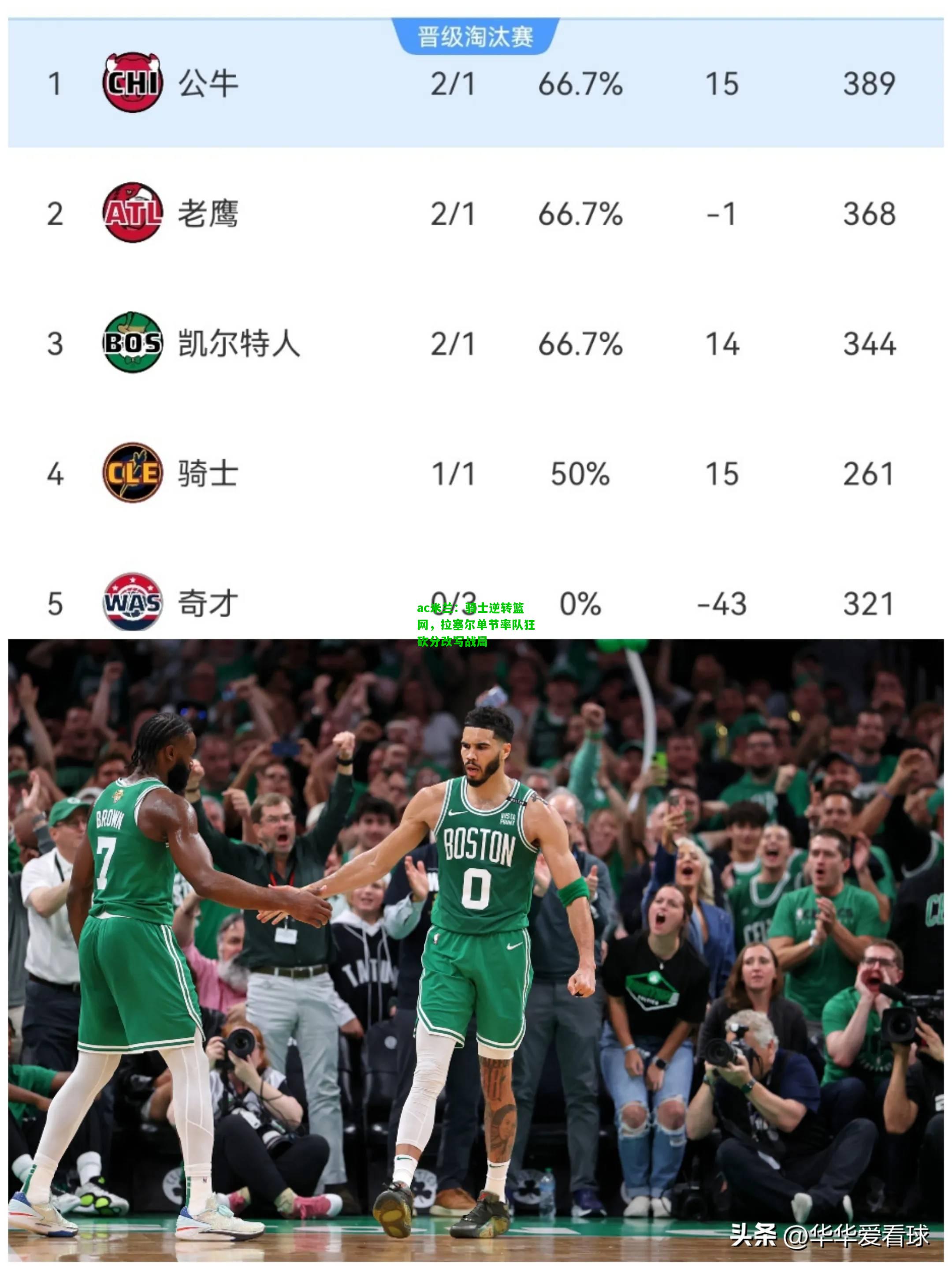 骑士逆转篮网，拉塞尔单节率队狂砍分改写战局